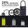 thumbnail image 2 of Compresor de Aire Xiaomi Mi Portable Electric Air Compressor 2, 2 of 3