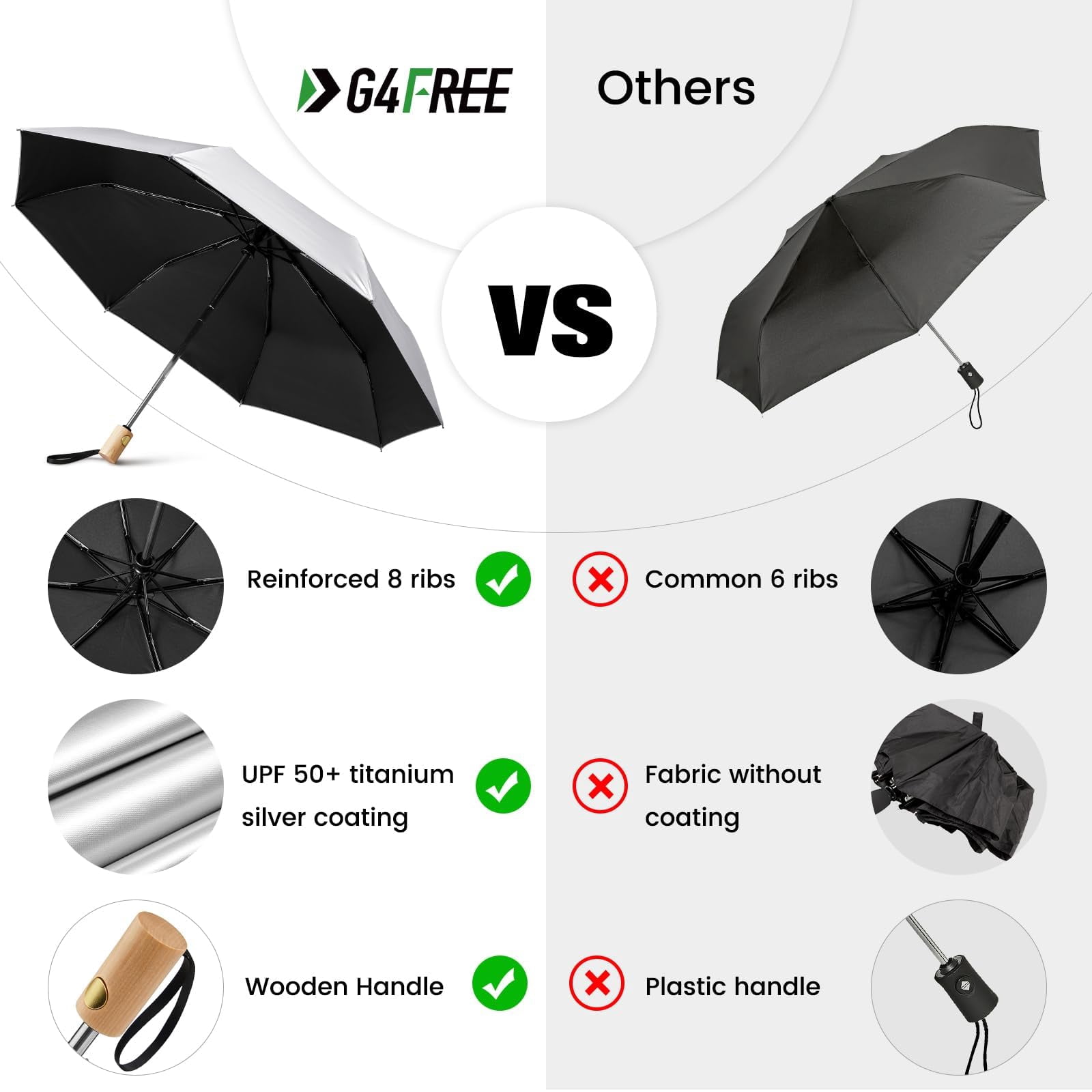G4Free UPF 50+ UV Protection Travel Sun Umbrella Compact 42 Inch Small UV Blocking SPF Umbrella Auto Open Close