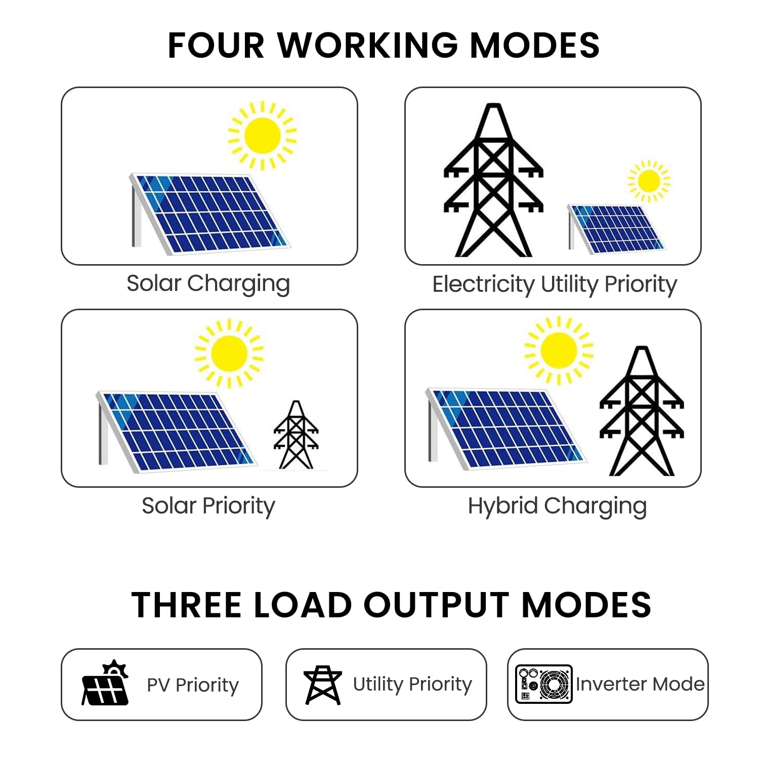 CHINS 48V Pure Sine Maximum off-Grid Smart Integrated Machine All-in-One Inverter