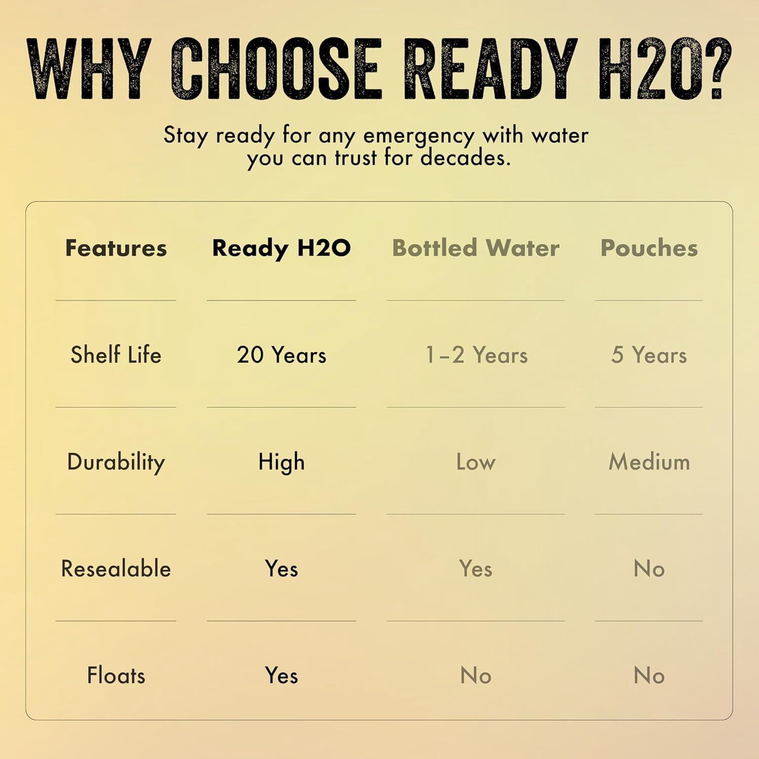 Ready H2O Emergency Drinking Water 12 Pack (1 Liter Bottles) – 20 Year Shelf Life, Long Term Water Storage, 3 Day Survival Supply for Disaster Preparedness & Emergency Kits