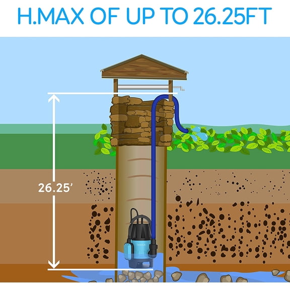 400W Submersible Pump Clean Dirty Water Powerful Utility Sump Pump Auto Float Switch,16 ft. Cord, Basement, Yard, Swimming Pool, Pond, Flooded Area, Garden or Flat Hose