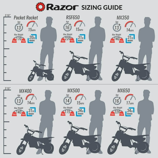 Razor bikes at walmart hotsell