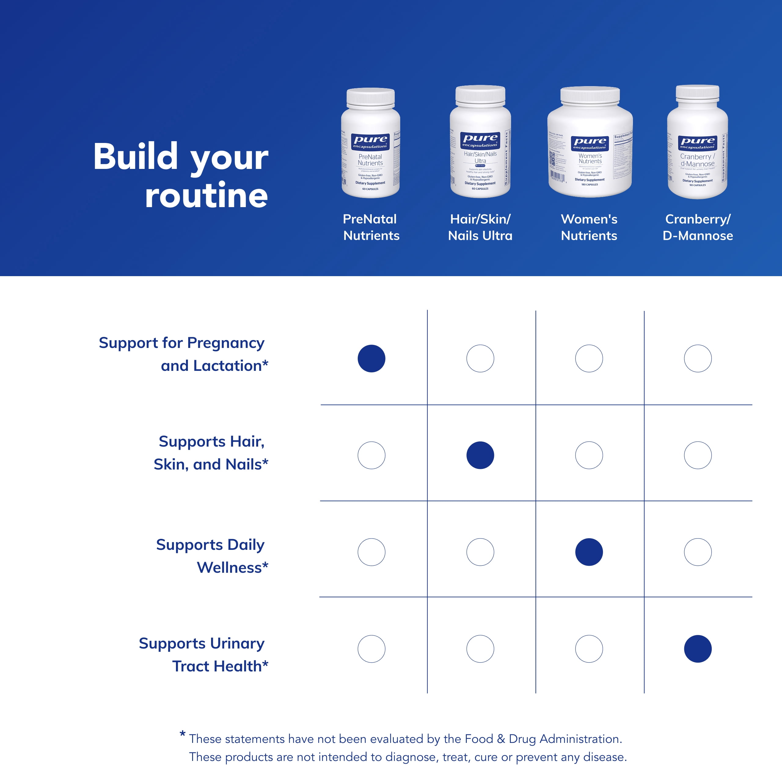 Pure Encapsulations PreNatal Nutrients - For Pregnancy & Lactation - Aids Energy & DNA Development* - With Folate, Choline & Iron - Gluten Free & Non-GMO - 60 Capsules