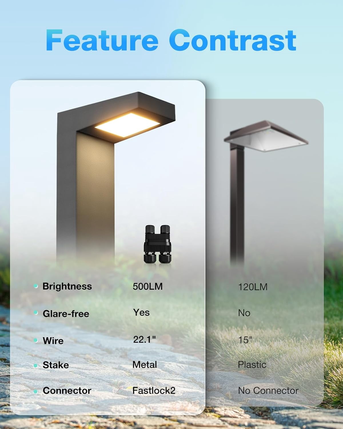SUNVIE Low Voltage Pathway Lights Wired 5W LED Outdoor Landscape Lighting for Garden Walkway, 4 Pack