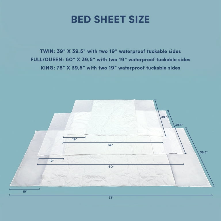 Coop Home Goods 60x 39.5 Reusable Bed Pad Incontinence - Nonslip Incontinence  Underpads With Tuck-ins For Adults And Pets - Queen White (1pack) : Target