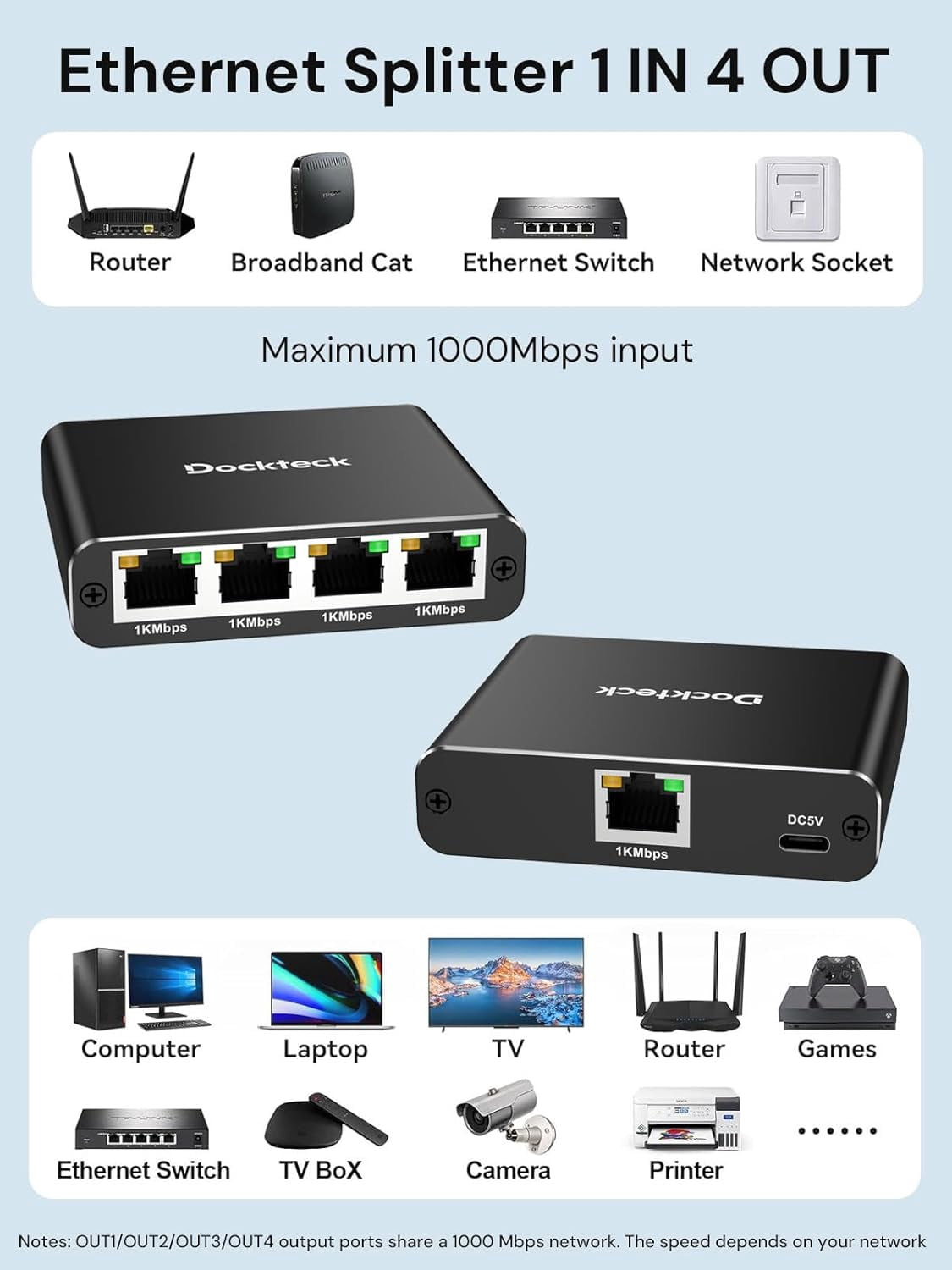 Ethernet Splitter 1 to 4 1000Mbps, Internet Cable Splitter 1 in 4 Out High Speed Switch Network Gigabit for LAN RJ45 Port Router Switch Work with Cat5/5e/6/7/8 Cable