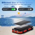 thumbnail image 2 of Cargador solar Durecopow de 20000 mAh con 3 puertos y carga rápida, 2 of 9