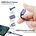 thumbnail image 2 of Cable Cargador Usb C Pixel 7 De Carga Rápida De 6 Pies, Cable Cargador De Teléfono Android Tipo C, Paquete De 2 Para Google Pixel 9 Pro Xl 8A 8 Pro 7A 7 Pro 7 6A 6 Pro 5A 5 4A; Motorola Razer/One 5G U, 2 of 5