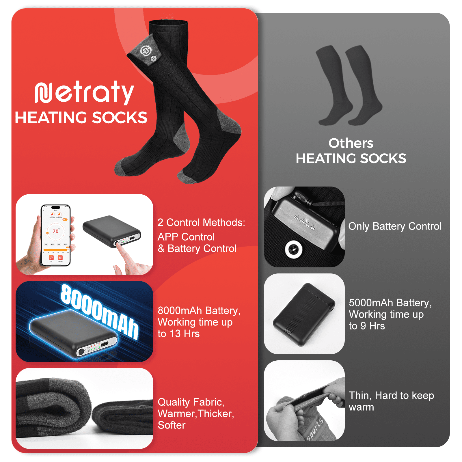 Netraty Heated Socks for Men Women with App Control, Two 8000mAh Rechargeable Battery Electric Socks Washable Thermal Socks Winter Foot Warmer for Camping, Skiing, Fishing, Hunting