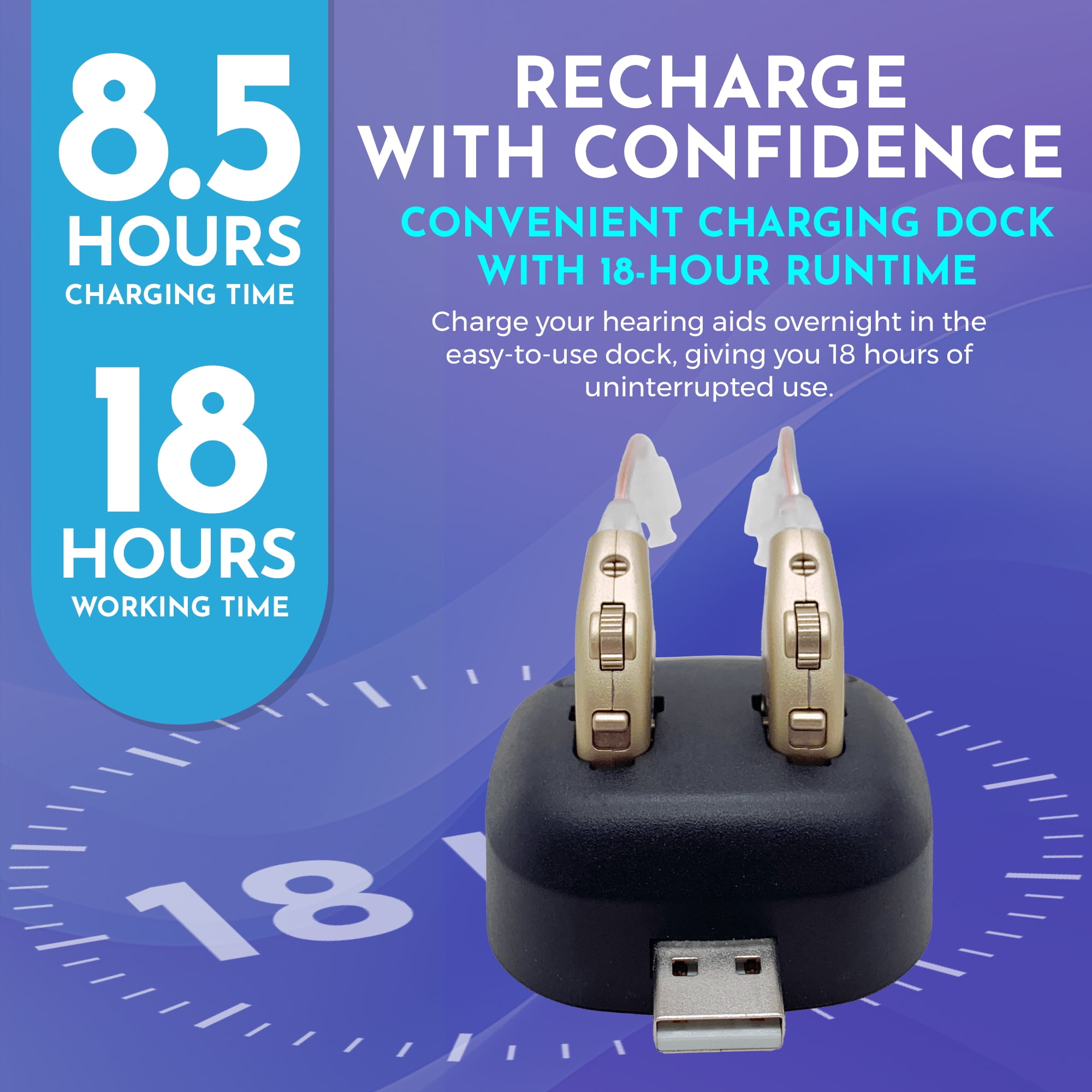 MEDca Digital Rechargeable BTE Personal Sound Amplifier Behind the Ear Sound Amplification