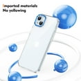 thumbnail image 3 of Ultra Slim Fit Phone Case for Apple iPhone 14, Crystal Clear Back Cover Anti-Scratch Shockproof Bumper Not-Yellowing Drop Protective Lightweight Case Cover for Women Men, Blue, 3 of 7