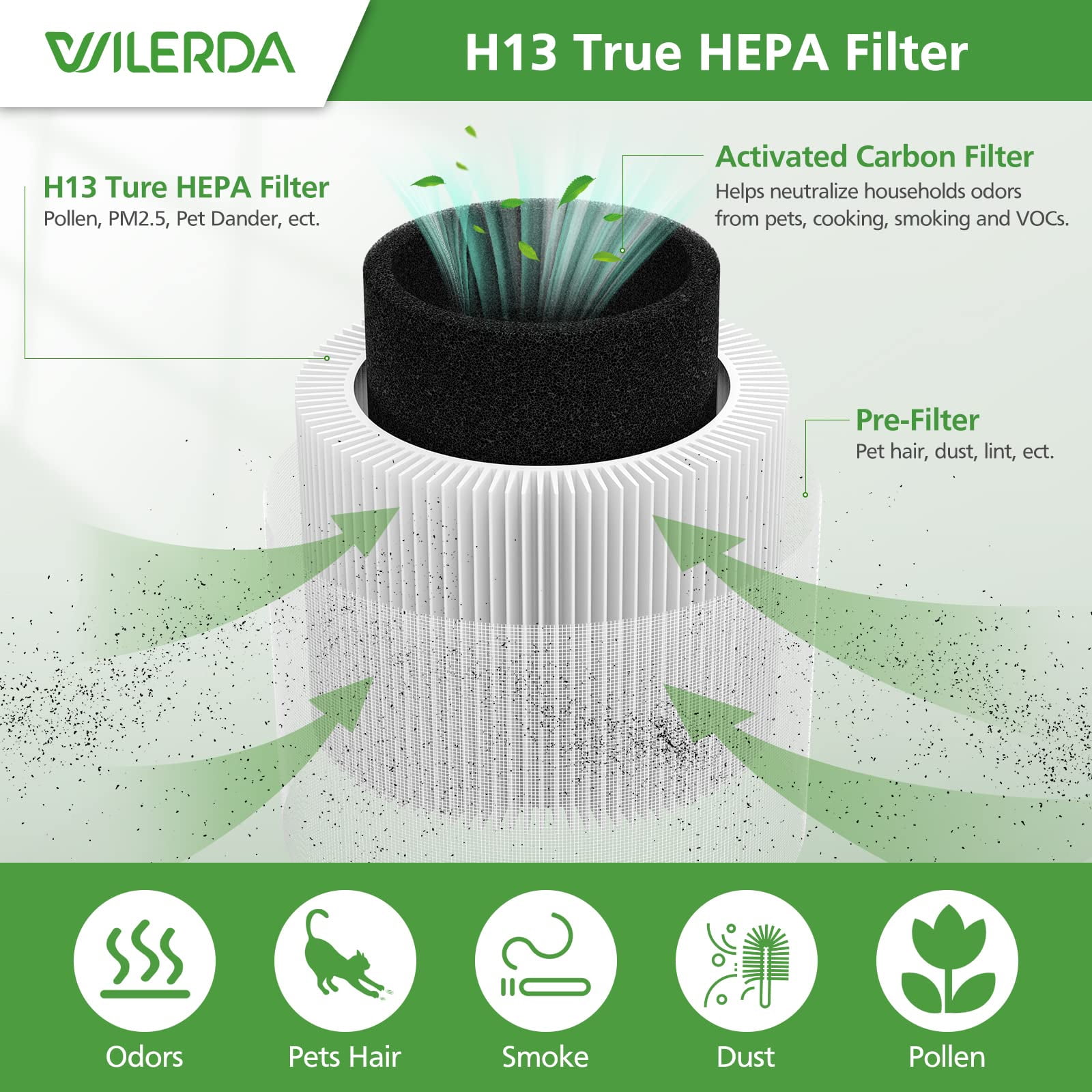 VEWIOR Official A1 A1W Air Purifier Replacement Filter H13 True HEPA Air Filter, Compatible with VEWIOR HQSC-50 HQKJ-80 A1 A1W Air Purifiers