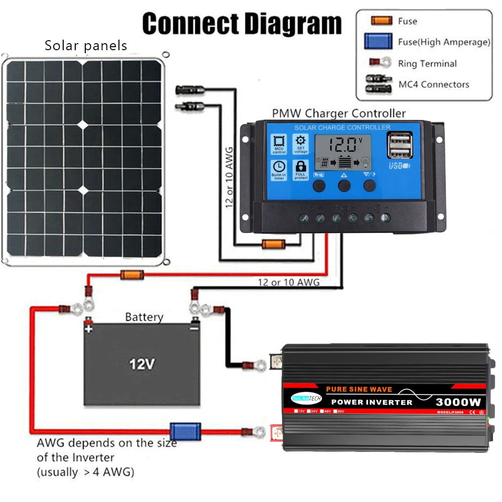 High Efficiency 3000W Pure Sine Wave Power Inverter for Solar Panel Home RV Camping 12V/24V DC to 220V AC