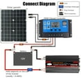 thumbnail image 3 of SPRING High Efficiency 3000W Pure Sine Wave Power Inverter for Solar Panel, Home, 12V to 220V, 3 of 8