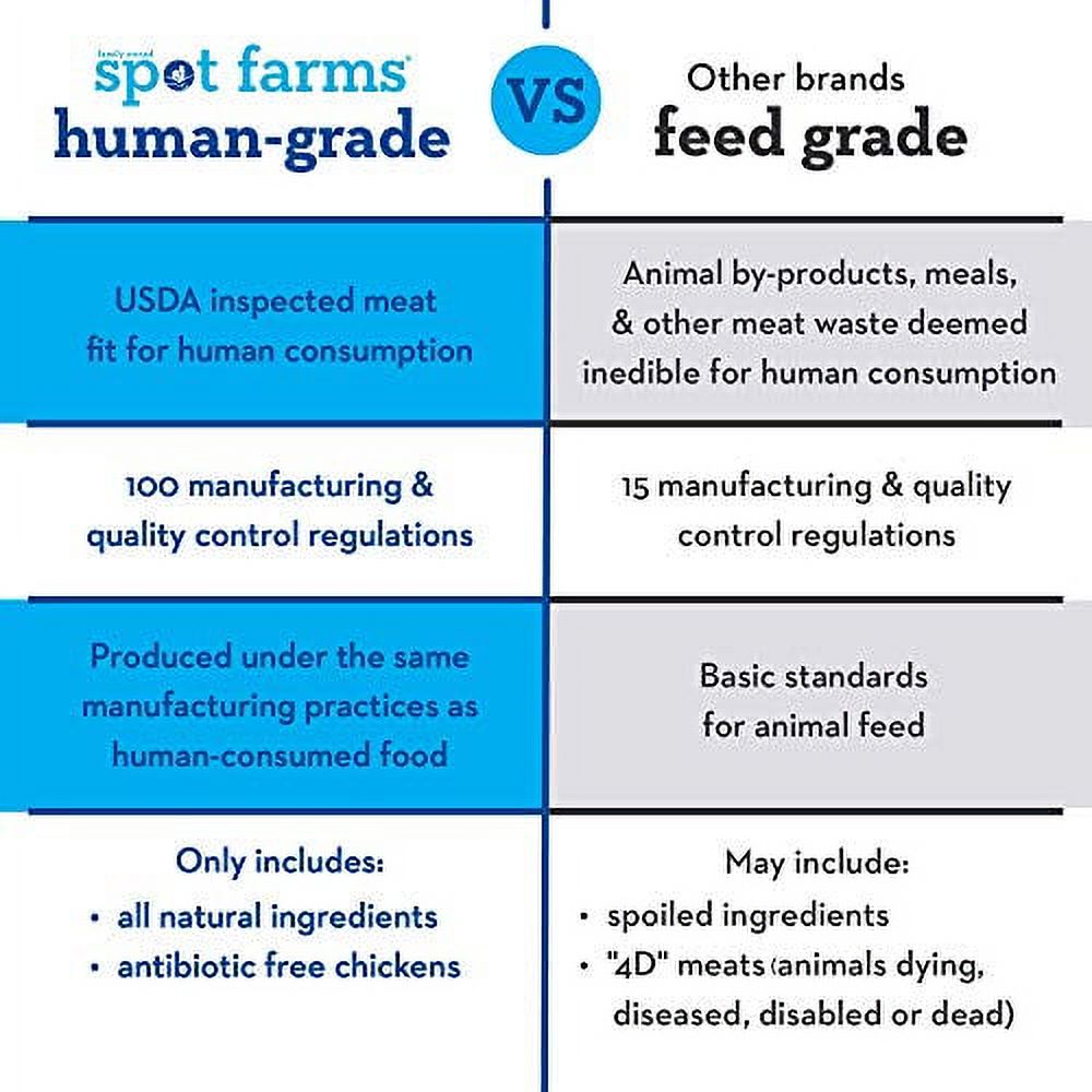Spot Farms Turkey Meatball Recipe Healthy All Natural Dog Treats Human Grade Made In USA 12.5 oz - image 2 of 3
