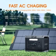 SolarPlay 2400W/2160Wh Portable Power Station, with 2 x 200W Solar Panel, 4 AC Outlet (4800W Peak), Emergency Power Station for Home, Camping, Outdoor Battery Backup