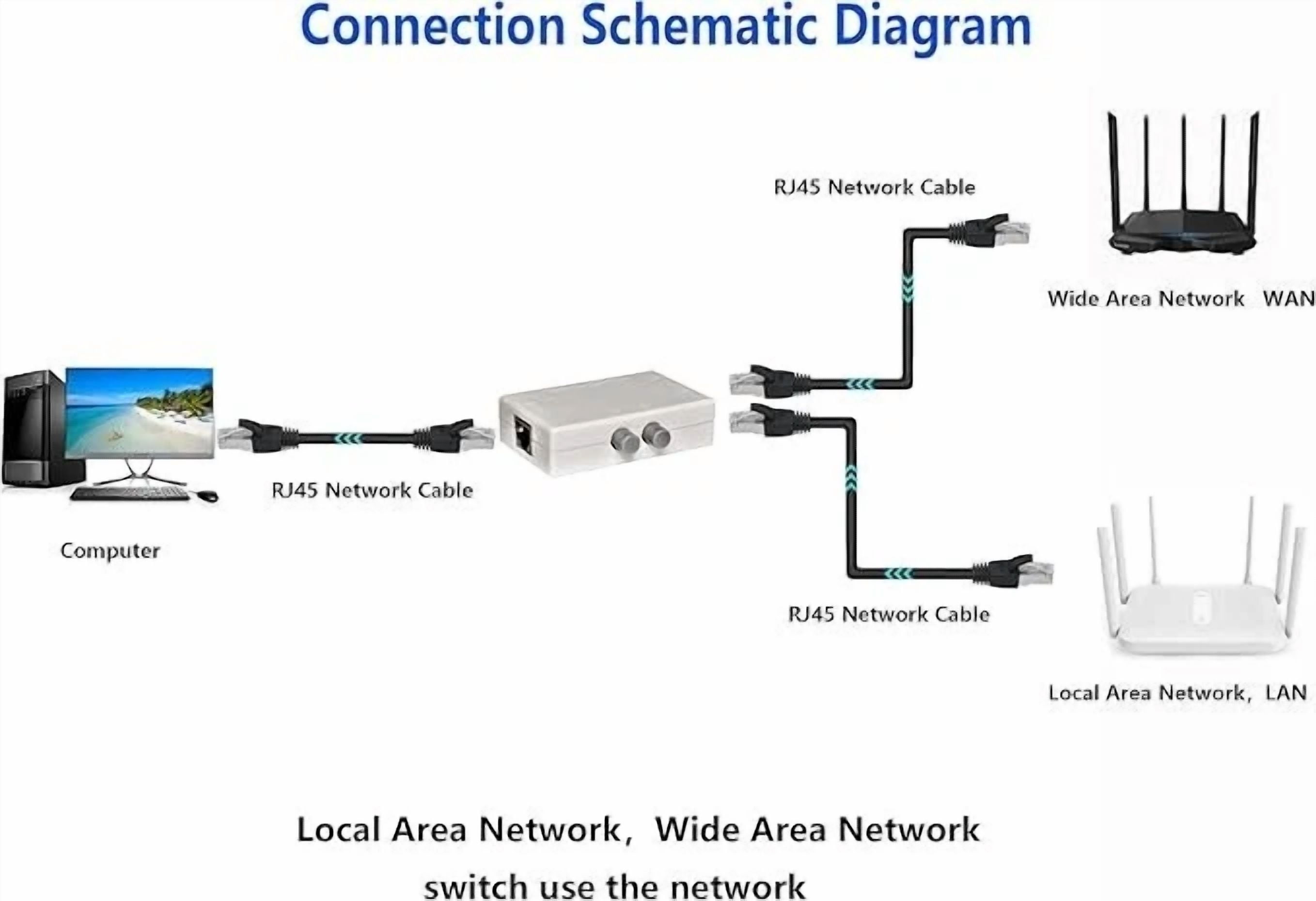 CIRCLE- 2 Ports Network Switch Splitter Selector Hub 2-In 1-Out Or 1-In 2-Out 100M