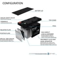 thumbnail image 3 of LZHF 12V 9Ah SLA Replacement Battery for CyberPower 1500 AVR - 2 Pack, 3 of 5