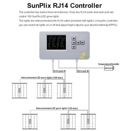 

SunPlix GLMCRJ14 Grow Light Master Controller