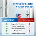 thumbnail image 3 of Restored Waterdrop Gravity-fed Water Filter System, with 4 Filters and Metal Spigot, King Tank Series, WD-TK-A-FS, 2.25G (Refurbished), 3 of 8