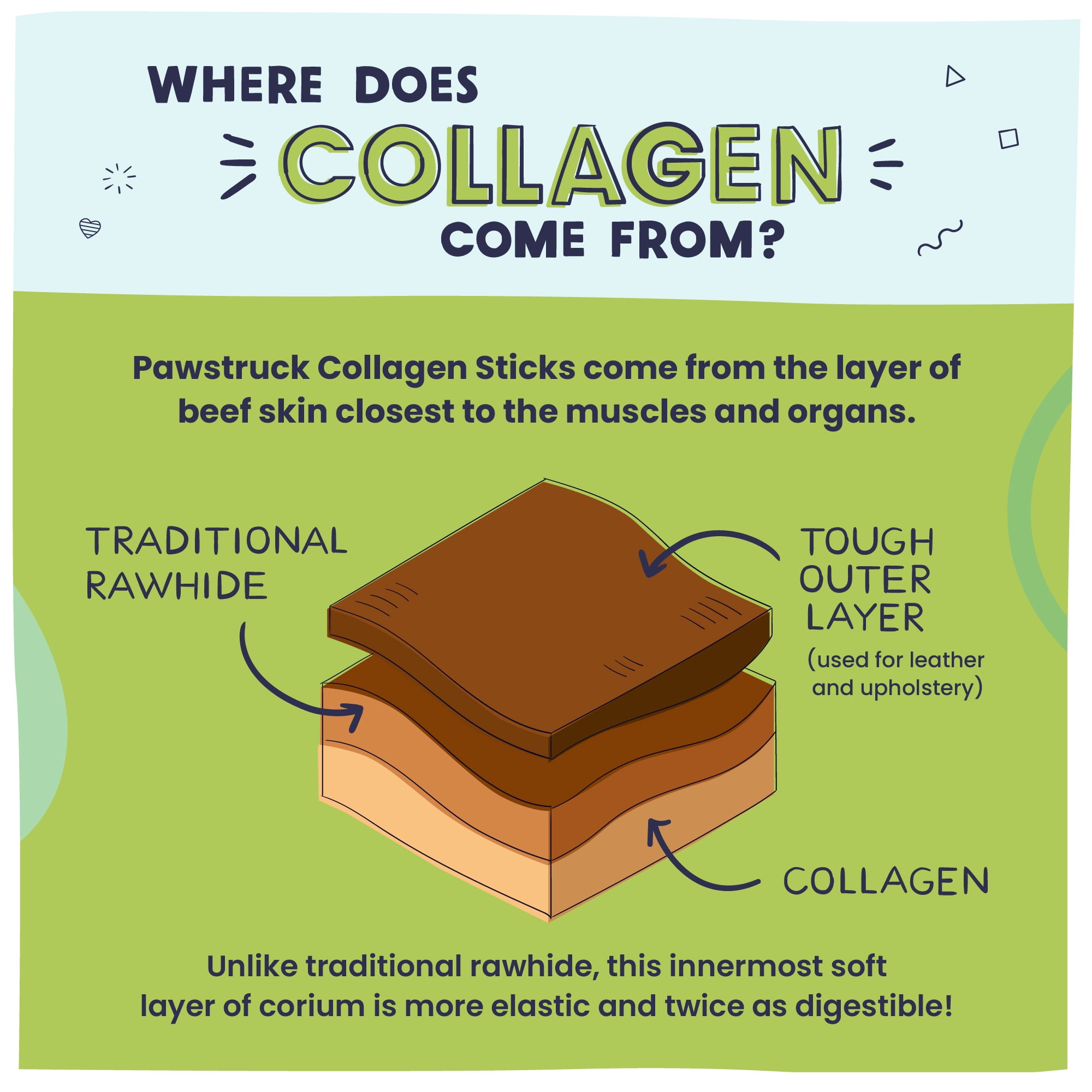 (3 pack) Pawstruck Natural Large Beef Collagen Sticks, Single Ingredient Chews for Dogs, 2pk