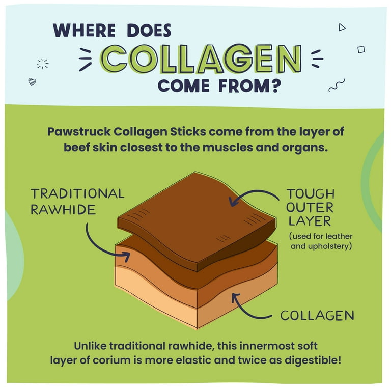 Pawstruck Natural Large Beef Collagen Sticks, Single Ingredient Chews for  Dogs, 2pk