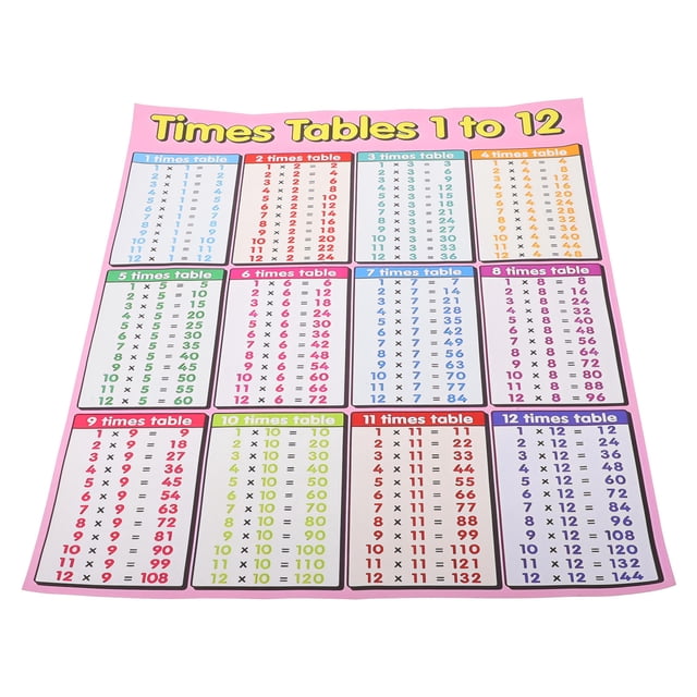 WEUVEB Póster Matemático Rosa Con Tabla De Multiplicar Para Usar En Clases Y Espacios De Estudio