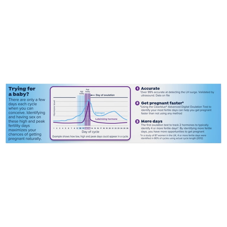 Clearblue Advanced Digital Ovulation Test Kit, 16 Pack photo 4