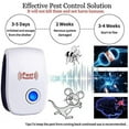 Ultrasonic Pest Repeller.6 Packs.2022 Upgraded.Electronic Indoor Pest