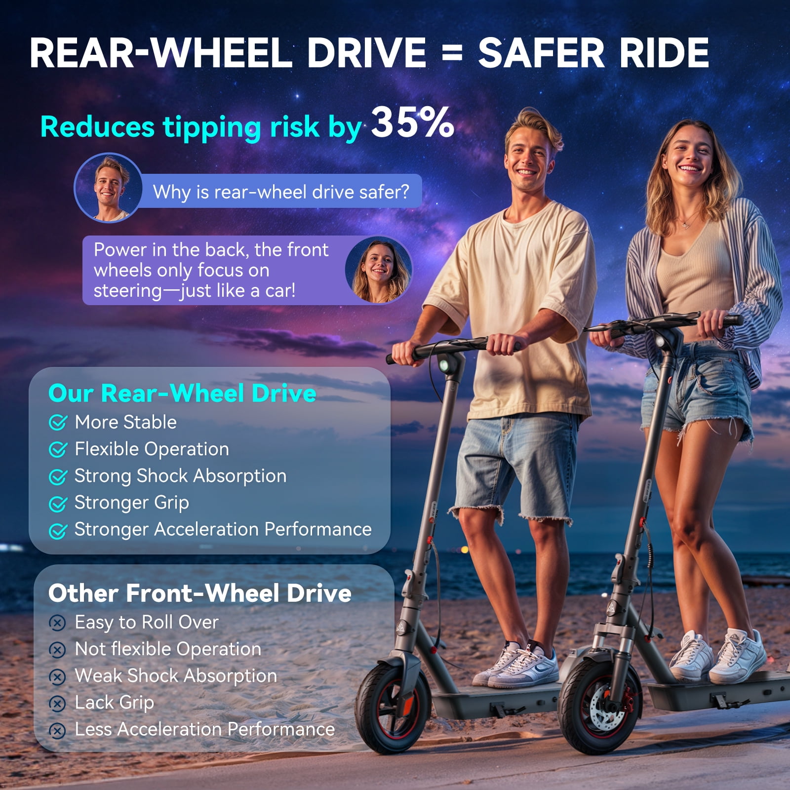 Electric Scooter for Adults – 8.5"/10"/12" Tires,Peak 500W-700W Motor, 15-30 Miles Range, Up to 20 MPH – Foldable Commuter Scooter for Men & Women