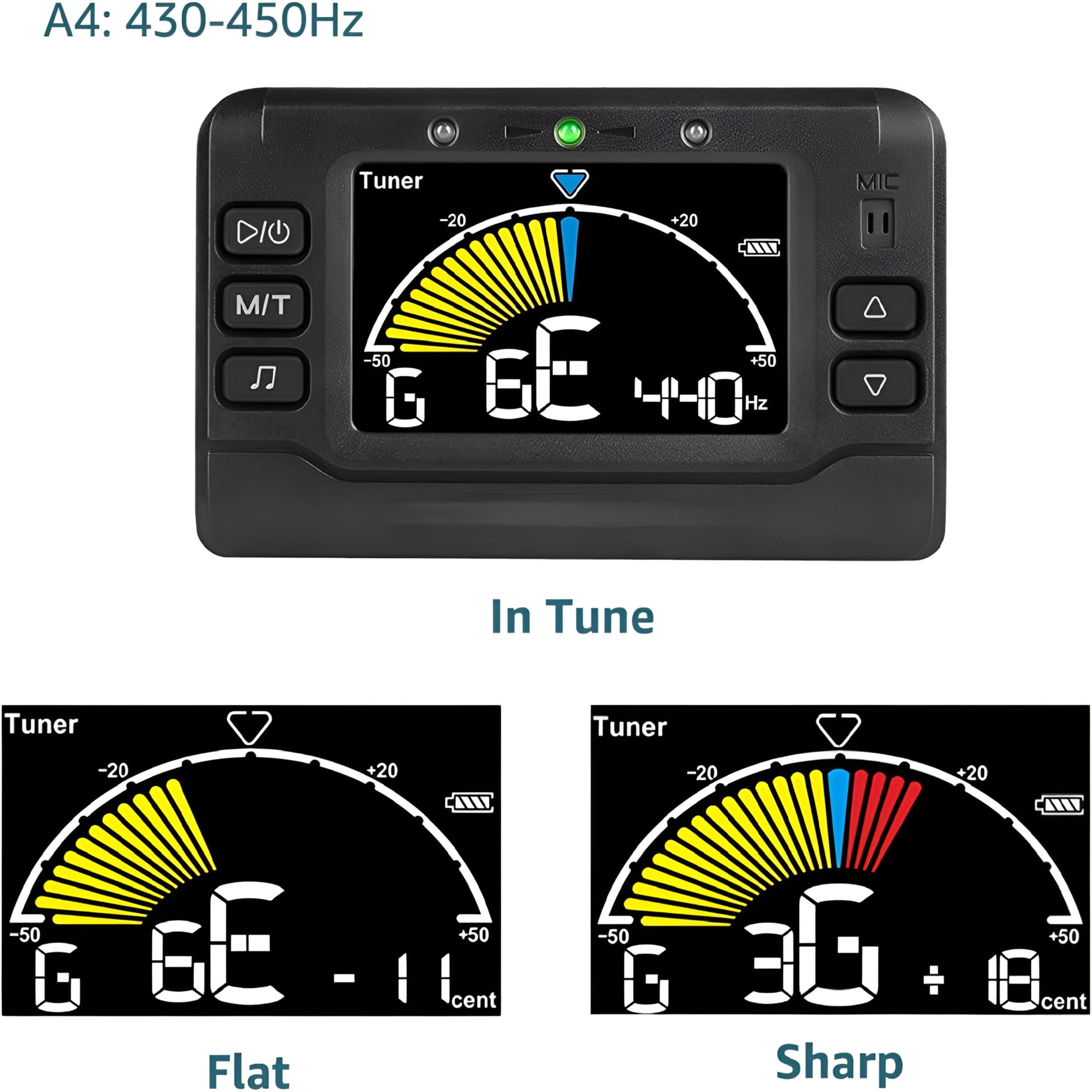 SEPTRIO Metronome Tuner Rechargeable In Digital Tone Generator for Guitar Bass Ukulele