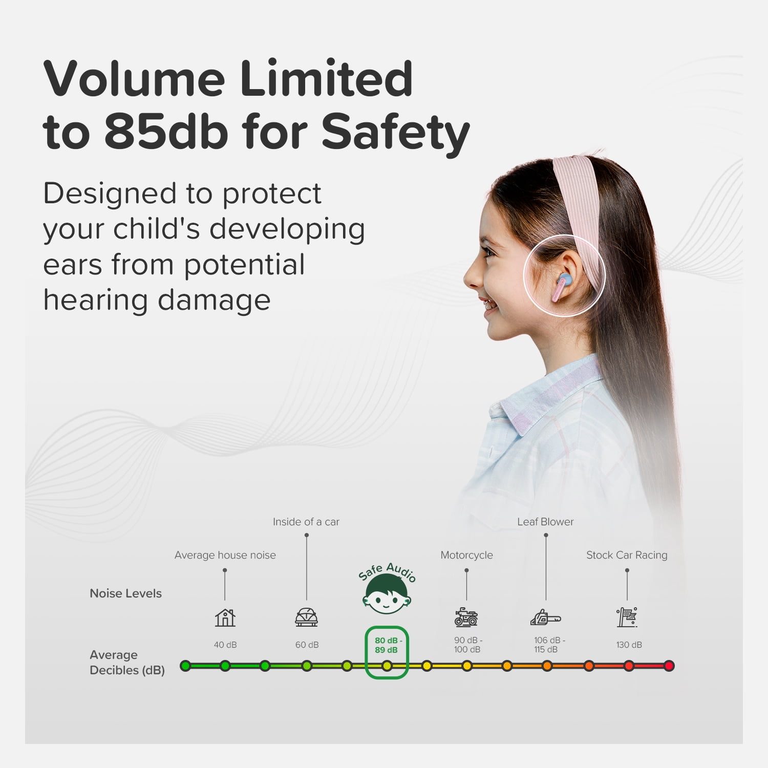 myFirst CareBuds (White) Kids Wireless Earbuds, 85dB Volume Limit, Built-in Mic, 6 Ear Tips, Anti-Loss Strap, Bluetooth 5.3, Gift for Kids 4-15