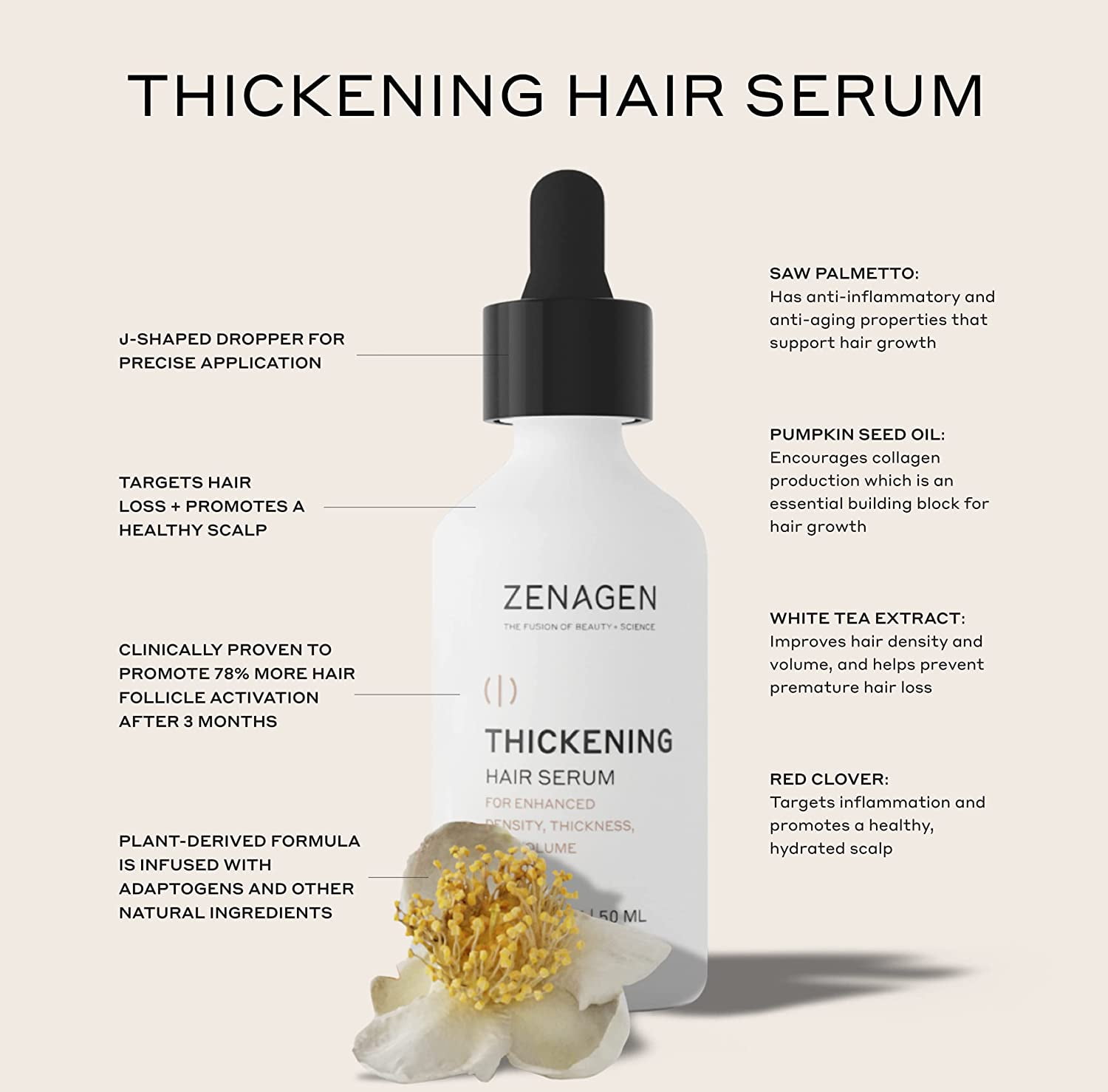 Zenagen Thickening Hair Serum 1 Fl Oz