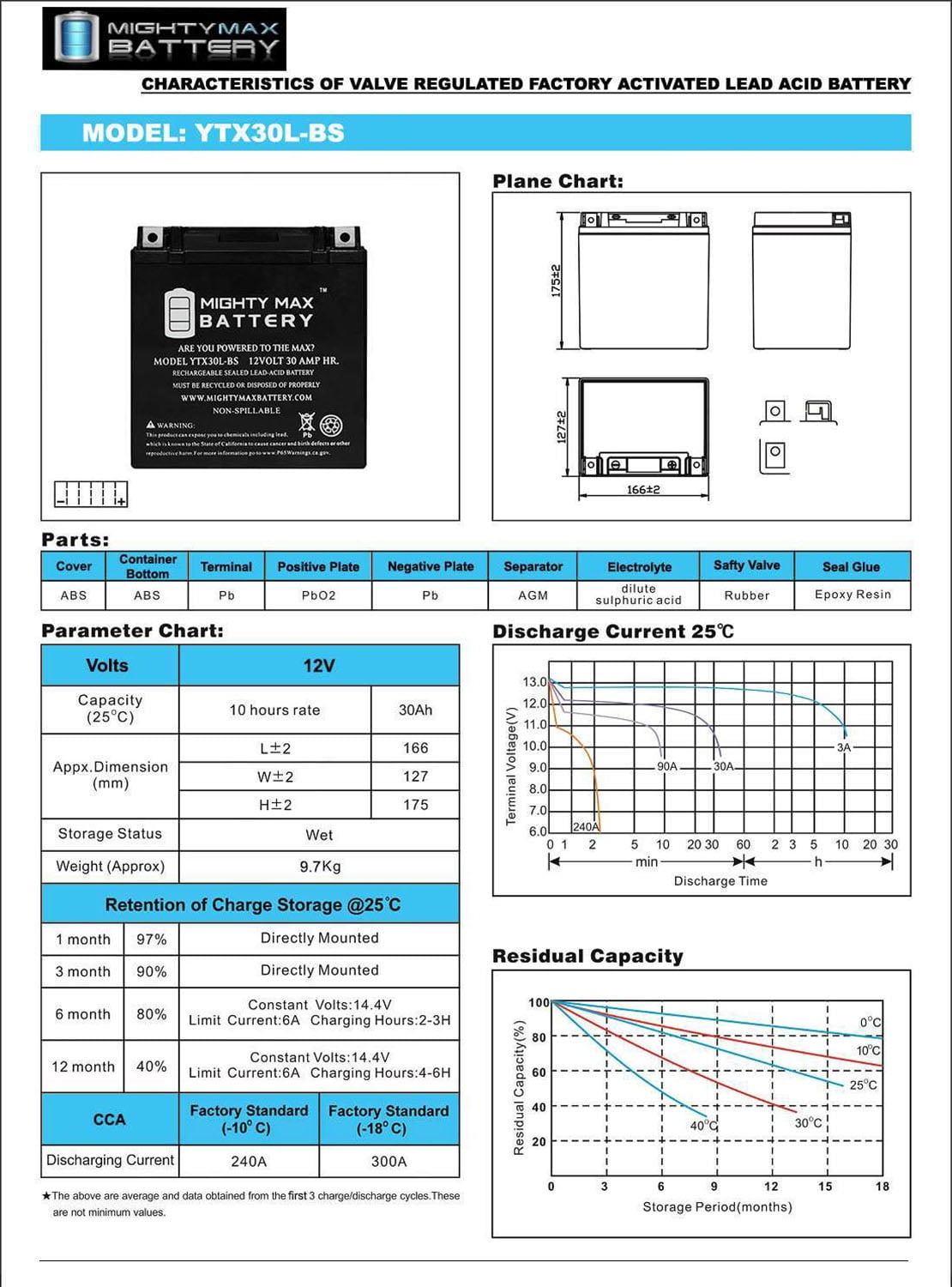 Batterie moto Landport AGM YTX30L YIX30L-BS SLA 12v 30ah 385A