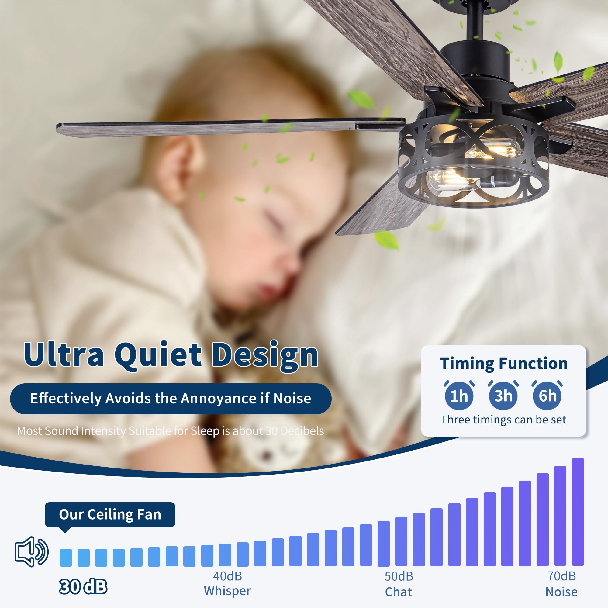 Leumius 52" Modern Farmhouse Industrial Ceiling Fan with Light, Reversible DC Motor, 6‑Speed Timer Remote, Metal Cage, E12 Compatible, Bulbs Not Included for Living Room Bedroom