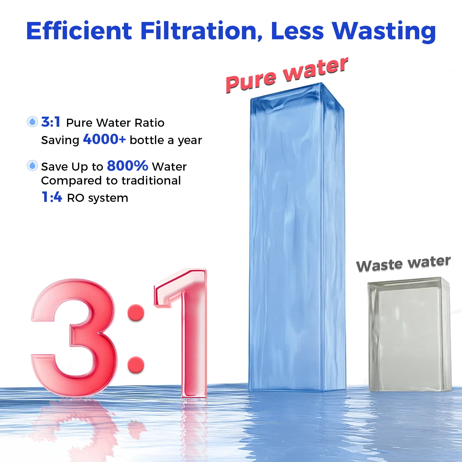 VonWater CT910GH Reverse Osmosis Water Filter Countertop, 3S Instant Hot RO Water Filtration System, 7-Stage Water Purifier Removable Pitcher, NSF/ANSI 372, Reduce TDS PFAS, No Installation