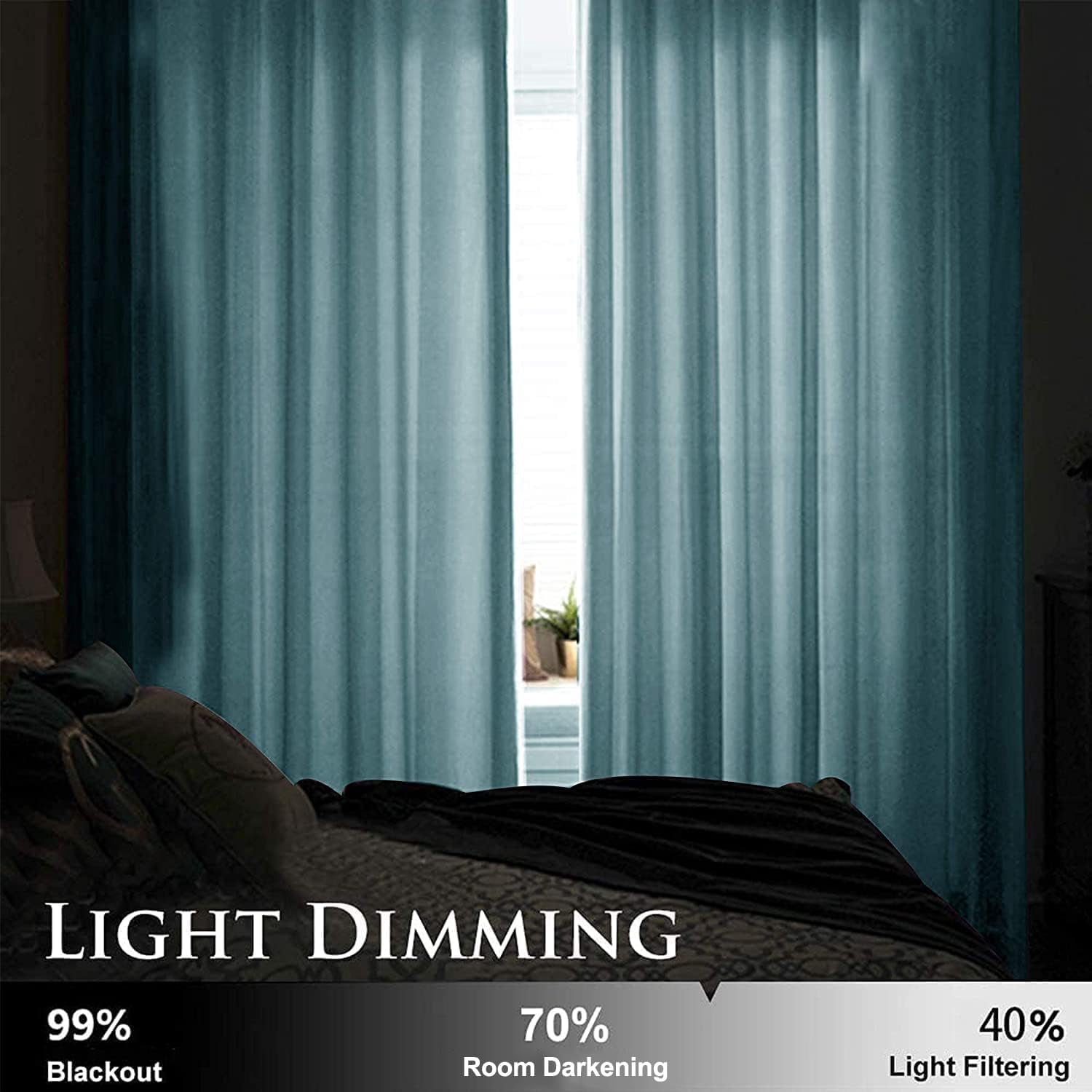 SMILETIME Lake Blue 52 X 120in Velvet Curtains with Grommet, Thermal Insulated Soft Privacy Noise Reducing Light-filtering Velvet Drapes for Living Room, 2 Panels