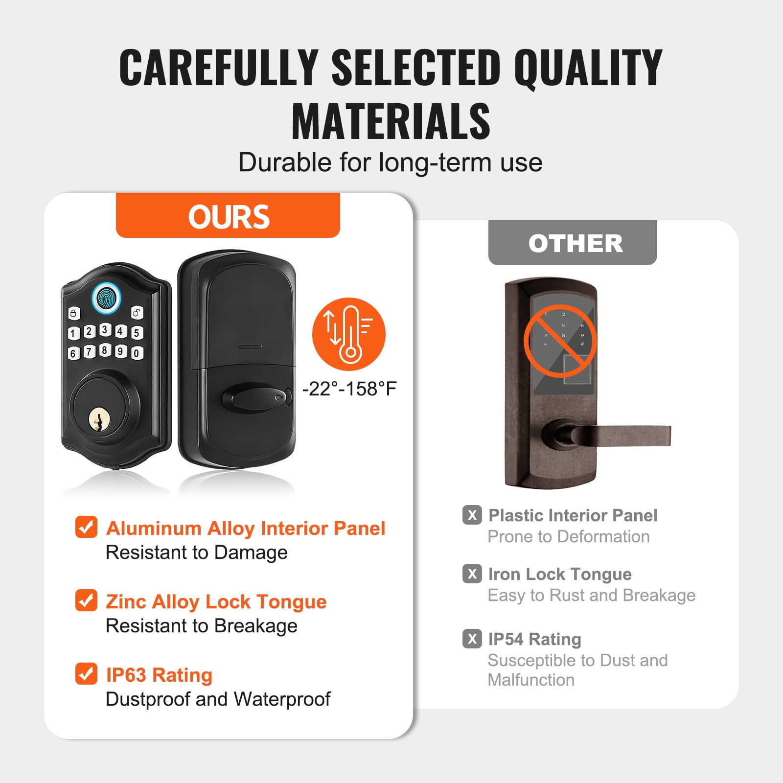 KFFKFF Fingerprint Door Lock with 2 Level Handles, Keyless Electronic Keypad Deadboltwith Fingerprint/Keypad Code/Key, Auto Lock, Anti-Peeking Password, Easy Installation with 300 Users