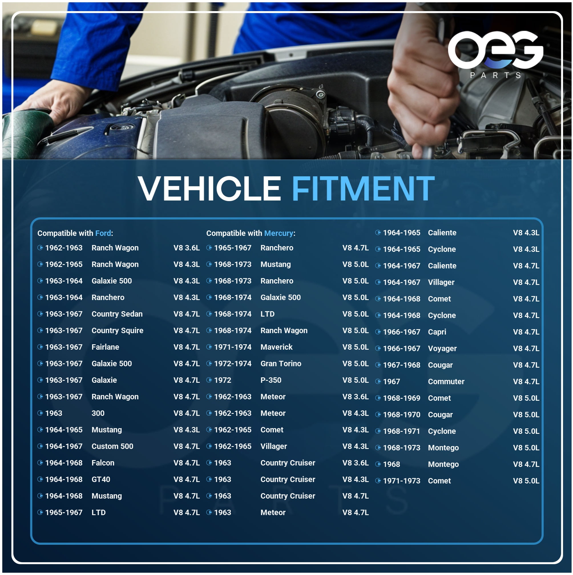 OEG Parts New Distributor Replacement For 1962-1974 Ford Galaxie Fairlane Falcon LTD Club Bronco & Mercury Comet 221 260 289 302 CID, Replaces C2OF 12127-F, G70F12127B