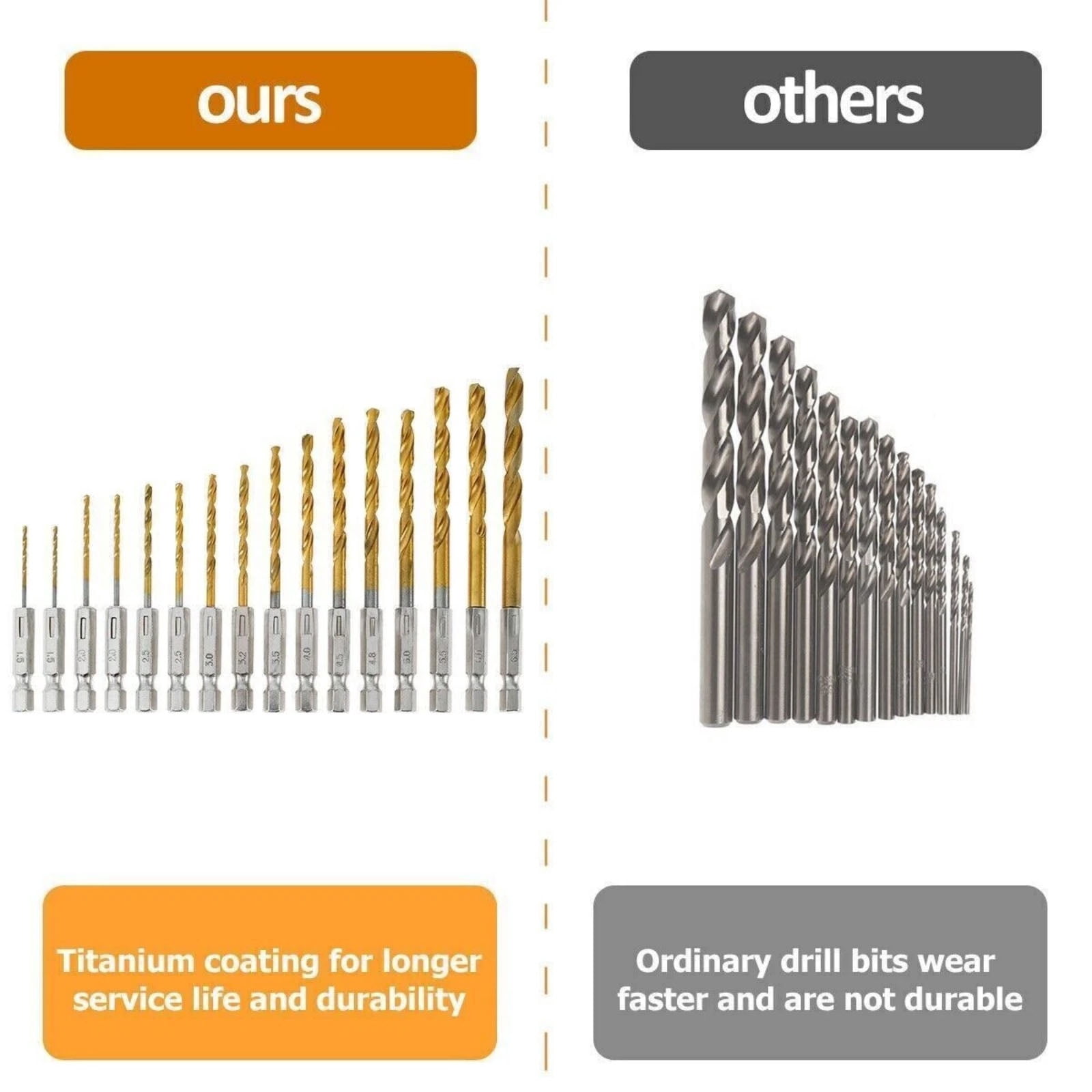 ARCADORA Titanium Coated HSS Drill Bit Set 135 Degree Split Point 1/4 Hex Shank For Metal Wood Plastic DIY Drilling