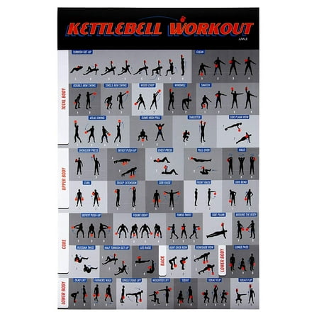 Juvale Laminated Kettlebell Workout Exercise Poster Instructional Chart Fitness Guide for Free Weight Strength Training, Toning, Home Gym, Weightlifting, 20 x 30
