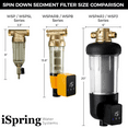 thumbnail image 2 of iSpring Spin Down Sediment Water Filter, 50 Micron,  Auto-Flush, Reusable,  Touch-Screen and Built-in Housing Scraper, Brass Top Clear Housing, Whole House Prefilter Filtration, 2 of 9