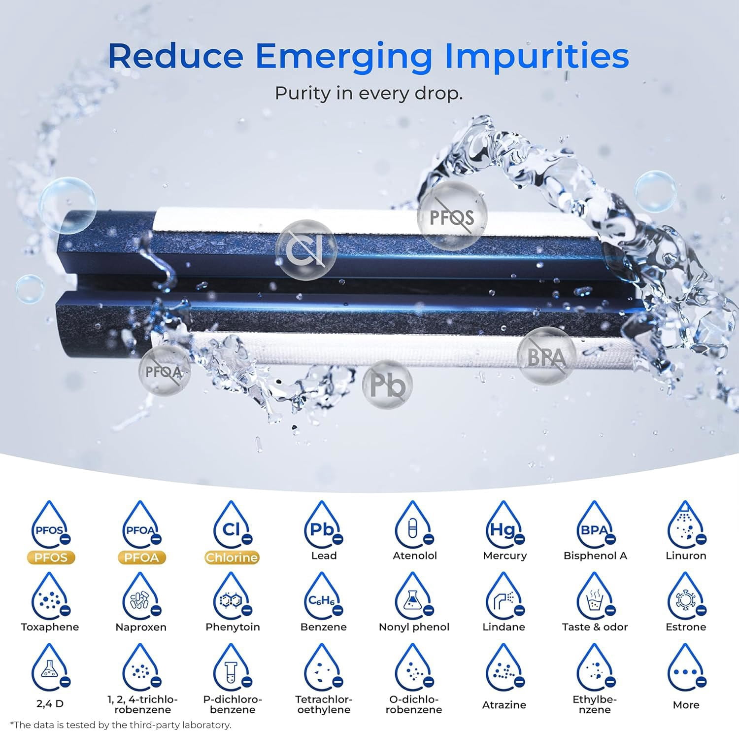 Waterdrop Plus F27 Refrigerator Water Filter, Replacement for Samsung® DA29-00020B,HAF-CIN/EXP, HAF-CIN, FMS-2, RF28HMEDBSR, RF263BEAESR, 3 Filters (Packaging May Vary)