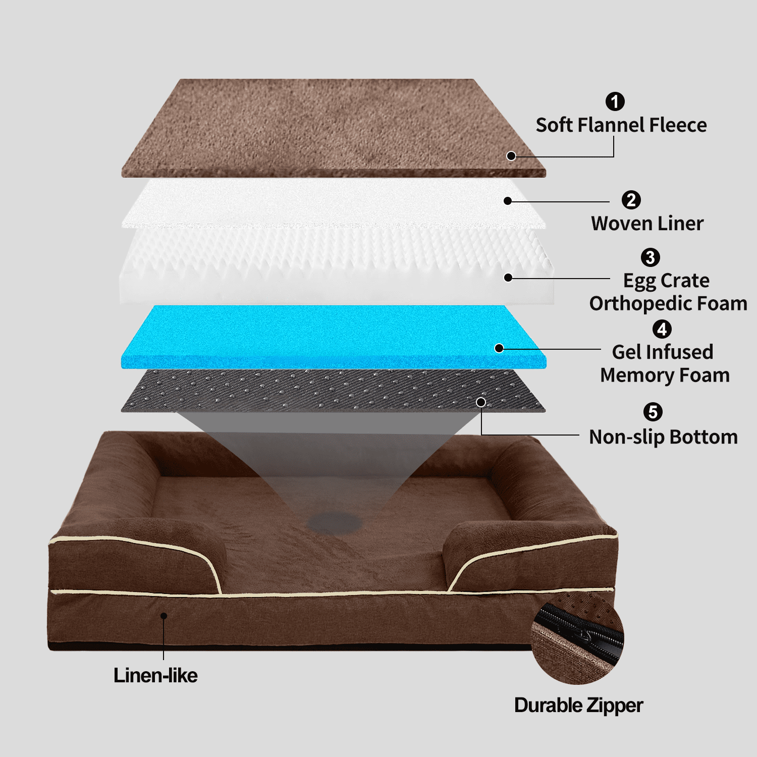 PayUSD Orthopedic Dog Bed for Extra Large Dogs Waterproof Memory Foam Dog Sofa Beds with Sides Non-Slip Bottom and Egg-Crate Foam Dog Bed with Removable Washable Cover,Chocolate(44"Lx32"W x6.5"Th)
