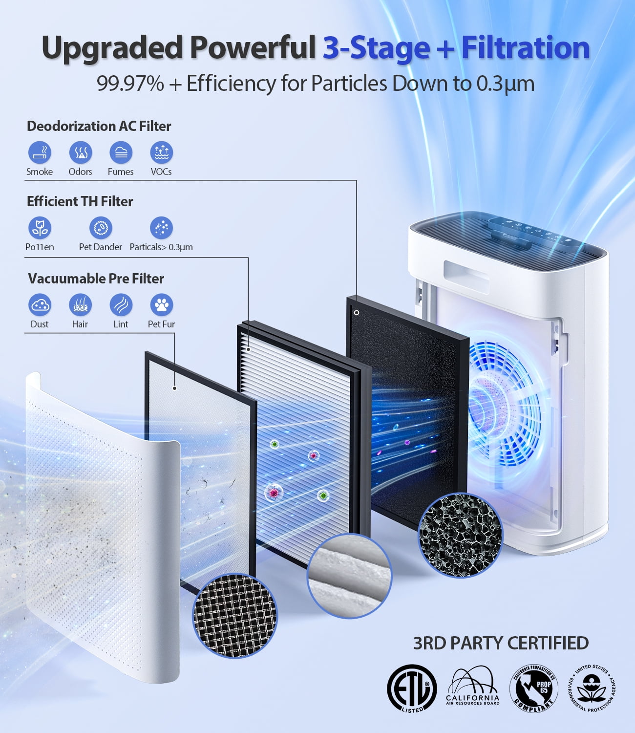 Aeitto Air Purifiers for Home Large Room, Cover up to 2400 Ft² with True HEPA Filter, Smart Mode, PM2.5 Air Quality Display, 22dB Sleep Mode, HAP603