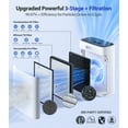 thumbnail image 5 of Smart Air Purifier for Home Large Rooms, with WiFi Control, Smart Mode, AQI Display, 20dB Sleep Mode & Aromatherapy, Covers Up to 2300Ft² with 2X-Power Filtration, 5 of 8