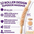 thumbnail image 2 of Rodillo de masaje COZLOW Wooden con 12 rodillos Schima Superba, 2 of 9