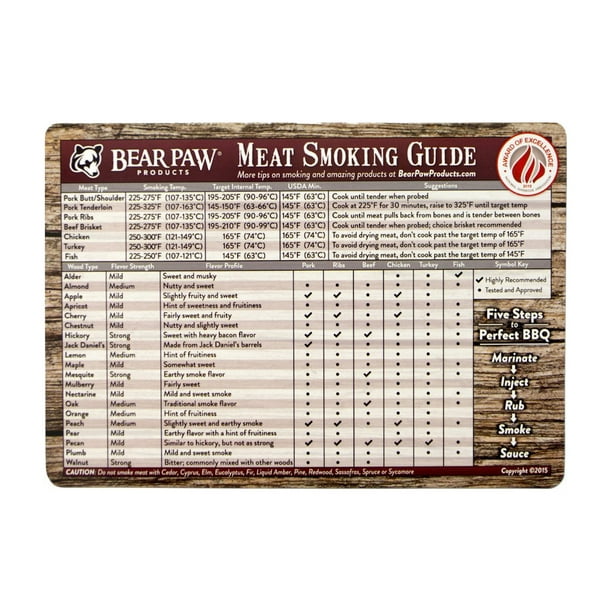 Meat Smoking Guide