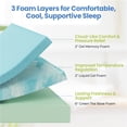 thumbnail image 4 of Yaheetech 10-Inch Queen Gel-Infused Memory Foam Mattress with Green Tea Scent, White, 4 of 7