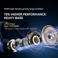thumbnail image 3 of Sanag RunPower - Bone Conduction Headphones Waterproof, IPX8 Swimming Headphones with MP3 Play 64G Memory, Bluetooth 5.3 Open Ear Sports Headphones with Night Light for Running Swimming Cycling, 3 of 8